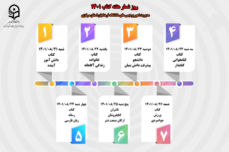 هفته کتابخوانی