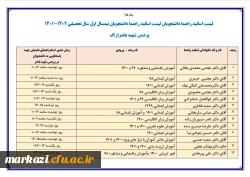 لیست اساتید راهنما دانشجویان نیمسال اول سال تحصیلی 1402-1401
پردیس شهید باهنراراک