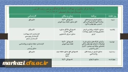 برنامه مرکز مشاوره و بهداشت پردیس حضرت زینب کبری(س)