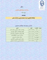 روز شمار هفته سراهای دانشجویی