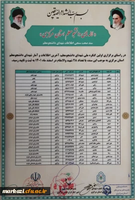 سند صحت سنجی اطلاعات شهدای دانشجو معلم استان مرکزی امضا شد