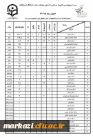 کسب مقام ششم، پایان کار کاروانی ورزشی دختران دانشگاه فرهنگیان استان  3