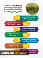 پیام رئیس دانشگاه فرهنگیان استان مرکزی به مناسبت هفته ی سلامت 2