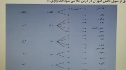 استاد عفت مهری5
