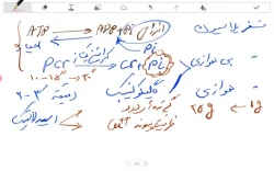 ویدیو 3استاد اسماعیلی