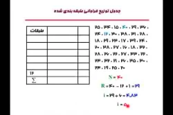 جدول توزیع فراوانی
