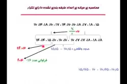 میانه 2-داده خام
