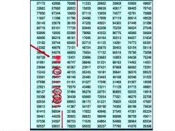 نمونه گیری تصادفی