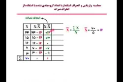 واریانس و انحراف1