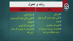 جلسه 13 روانشناسی تربیتی