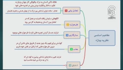 جلسه 14 روانشناسی تربیتی
