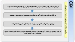 جلسه 16طراحی آموزشی دبیری ها
