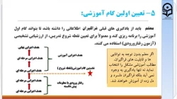 جلسه17طراحی آموزشی دبیری ها