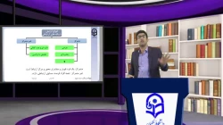 جلسه33طراحی آموزشی دبیری ها